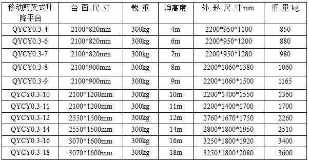 移動(dòng)式升降機(jī)廠家